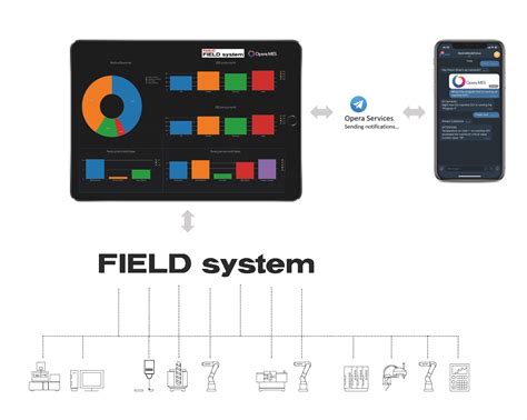 opera smart card|Opera and smartcard .